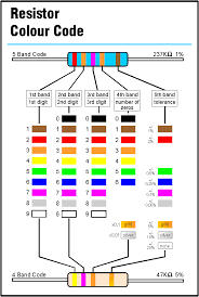 17 Prototypic Capacitor Farad Chart