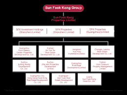 Sfk Organization Chart