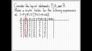 Proof And Problem Solving Truth Table Example 02 Practices Worksheets Discrete Mathematics Problem Solving