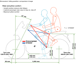 Design Notes Center Of Gravity Motorcycle Design