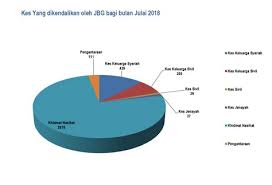 Jumlah penduduk malaysia kini 30 juta orang tahun 2014. Statistik Murtad Di Malaysia 2018 Portal Rasmi Jabatan Bantuan Guaman Malaysia Statistik Standard Pelayanan Publik Di Lingkungan Bps Radisa Miro