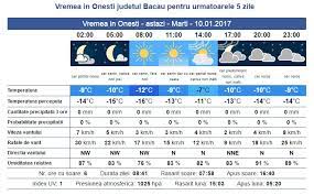 Pe vremea.me găsești informații meteo pentru zilele în care vremea contează. Cum Va Fi Vremea In OneÈ™ti In UrmÄƒtoarele Cinci Zile Cat Mai È›in Temperaturile Sub Zero Grade Unu Pe Trotus