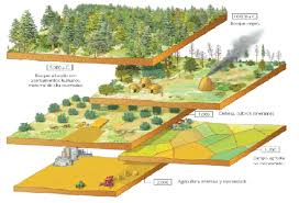 Paco el chato vivía en un rancho. Bloque 1 El Espacio Geografico Y Los Mapas De Geografia Y Otras Cosas