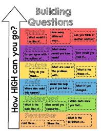 Blooms Taxonomy Anchor Chart Handout Building Questions