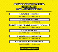 Permohonan jawatan kosong kemas 2019 seluruh malaysia. Senarai Jawatan Kosong Terbuka Juruteknik Ogos September 2019 Mywebkerja