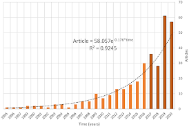 Search the world's information, including webpages, images, videos and more. Frontiers A Scientometric Systematic Review Of Entrepreneurial Wellbeing Knowledge Production Psychology