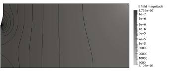 NUMERICAL MODELING OF BODY FORCE INDUCED BY CORONA DISCHARGE