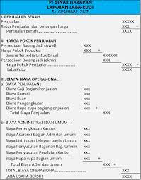 Pt astra international tbk termasuk dalam manufaktur, sub sektor otomotif dan komponen. Bentuk Laporan Keuangan Perusahaan Manufaktur Buku Keuangan Laporan Keuangan Keuangan