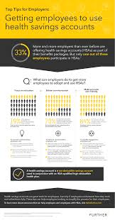 Accounts specifically intended to help you save for retirement can have advantages that other types of accounts don't always offer. Getting Employees To Use Health Savings Accounts Further