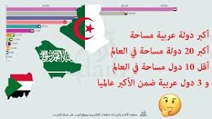 تقع جنوب غرب أسيا في وسط الخليج العربي شرق المملكة العربية السعودية و شمال دولة قطر. ØªØ±ØªÙŠØ¨ Ø§Ù„Ø¯ÙˆÙ„ Ø§Ù„Ø¹Ø±Ø¨ÙŠØ© Ø­Ø³Ø¨ Ø§Ù„Ù…Ø³Ø§Ø­Ø© Ø§Ù„Ø¯ÙˆÙ„Ø© Ø§Ù„Ø£ÙƒØ¨Ø± ÙˆØ§Ù„Ø£Ù‚Ù„ Ù…Ø³Ø§Ø­Ø© ÙÙŠ Ø§Ù„Ø¹Ø§Ù„Ù… ÙÙŠ 2020 Youtube