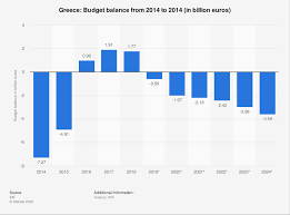 The us _____ debt is the total accumulation of the deficits (minus the surpluses) the federal government has. Greece Budget Balance 2025 Statista