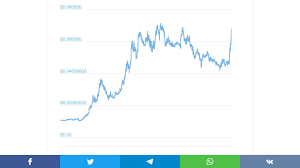 Last 90 Days Chart Here We Go Again Ravencoin