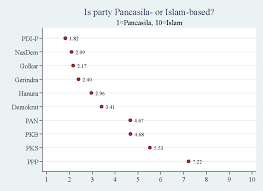 Mapping The Indonesian Political Spectrum New Mandala