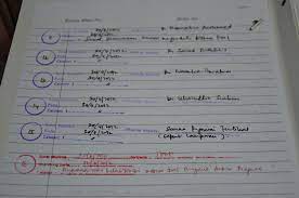 Prosedur penanganan surat masuk melalui buku agenda. Gerbang Kualiti Pendidikan Merekod Surat Masuk Dan Surat Keluar