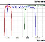 Fused Silica Broadband Dielectric Mirrors