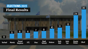 Risultati immagini per netanyahu haaretz