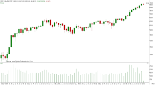 Beyond colour, let's break down the rest of the visual above Yearly Candlestick Chart Detikak