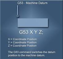 CNC Datums - G10, G53 and G54