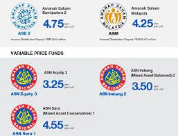 To find out more about each fund, pick up a. Asnb Declares Income Distribution Of Rm1 4b For Asb2 And Asm The Star