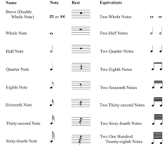 note duration and divisions music theory tips