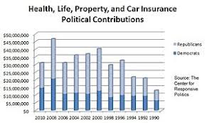 Healthcare Reform Debate In The United States Wikipedia