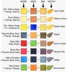 Mixing Colors Using 2018 Schmincke Palette Just Add Water