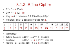 Where you land is your ciphertext. Ppt Cryptography Powerpoint Presentation Free Download Id 3381665