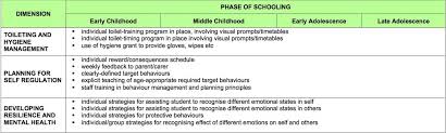Global D D Developmental Delays