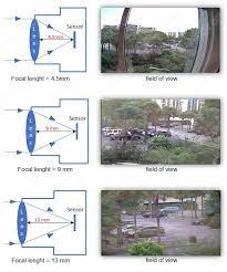 Save on q see security cameras. How Far Can A Security Camera See Learn How To Use A Calculator Learn Cctv Com