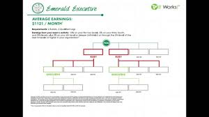 65 Precise Itworks Income Chart