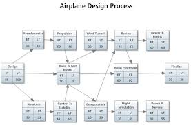 pert project chart project charts technology management