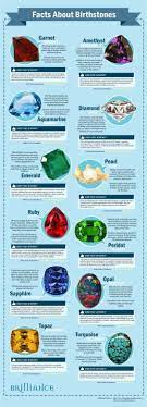 Birth flowers month birthstone qualities. Find Out Your Birthstone And The True Meaning Birthstones Meanings Birthstones Crystals And Gemstones