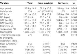 Fournier gangrene is a type of gangrene characterized by the necrosis of cells around the penis. Frontiers Fournier S Gangrene Lessons Learned From Multimodal And Multidisciplinary Management Of Perineal Necrotizing Fasciitis Surgery