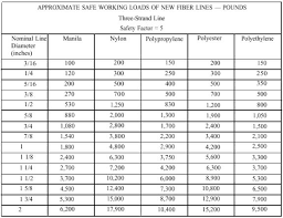 Wire Rope Page 3