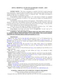 CRIMINAL STATUTES AND SENTENCING SUMMARY CHART--draft date 101002