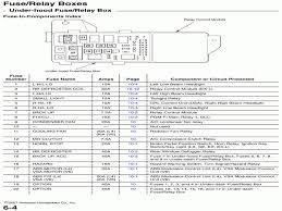 Fuse box diagram (location and assignment of electrical fuses) for honda accord (2003, 2004, 2005, 2006, 2007). Diagram In Pictures Database 2007 Honda Accord Ac Wiring Diagram Just Download Or Read Wiring Diagram Sylvaine Hinglais Kripke Models Onyxum Com