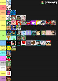 To me he should be in the b . The Best Forums Tier List No More Asking Hypixel Minecraft Server And Maps