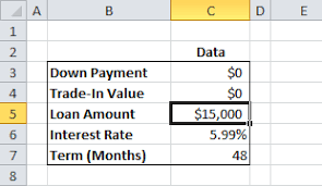 Open a new excel worksheet. Create A Basic Car Loan Calculator In Excel Using The Pmt Function