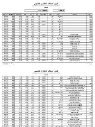 Our tabs database is constantly updated. Ù…Ø®Ø²ÙˆÙ† ØµÙŠØ¯Ù„ÙŠØ© Ø§Ù„Ø¯ÙƒØªÙˆØ± Ø§Ø­Ù…Ø¯ Ø§Ù„Ø¯Ù„Ø§ØªÙˆÙ†Ù‰ 4 2020 Pdf