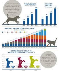 Seattle Pet Health Insurance Company Trupanion Files For Ipo Geekwire