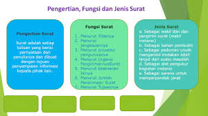 Ferdita anastasyia 1714015002 sasindo '17 mata kuliah: Jenis Jenis Surat Dokumen Ppt Download