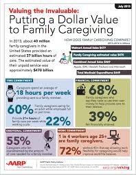 Putting A Dollar Value To Family Caregiving Aarp Org