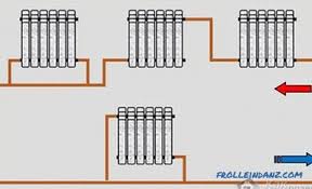 Check spelling or type a new query. Installation Of One Pipe Heating System With Polypropylene Pipes