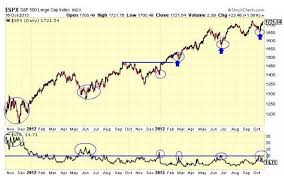 How Volatility Vix Can Help You Become A Better Trader