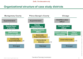 Administrative Organization Committee District Benchmarking