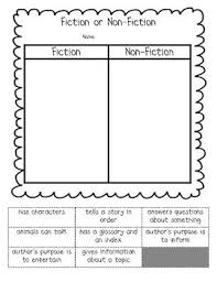 Fiction Or Nonfiction That Is The Question Nonfiction Lessons Nonfiction Reading Nonfiction Writing