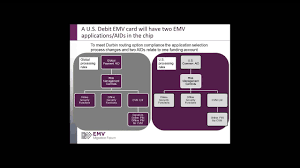 emv 101 fundamentals of emv chip payments emv connection