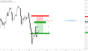 Br1 Charts And Quotes Tradingview