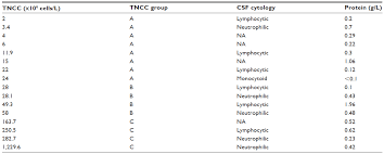 Full Text Canine Cerebrospinal Fluid Total Nucleated Cell