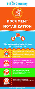 So, which papers to notary & translate to study in canada from bangladesh? Document Notarization Ms In Germany